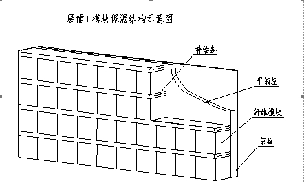 陶瓷纤维模块层铺示意图